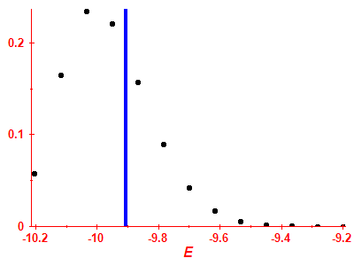 Strength function